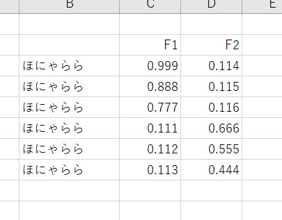 Excelで表づくり