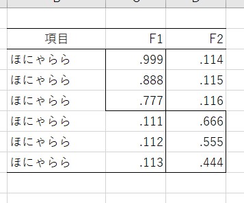 表の数値を揃える