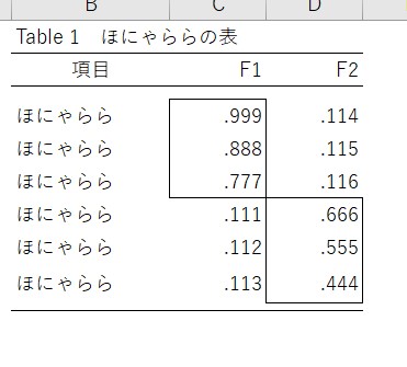 表の最終調整